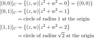 \begin{align*} [(0,0)]_C&=\left\{(z,w)\middle|z^2+w^2=0\right\}=\{(0,0)\}\\ [(0,1)]_C&=\left\{(z,w)\middle|z^2+w^2=1\right\}\\ &=\text{circle of radius }1\text{ at the origin}\\ [(1,1)]_C&=\left\{(z,w)\middle|z^2+w^2=2\right\}\\ &=\text{circle of radius }\sqrt{2}\text{ at the origin} \end{align*}